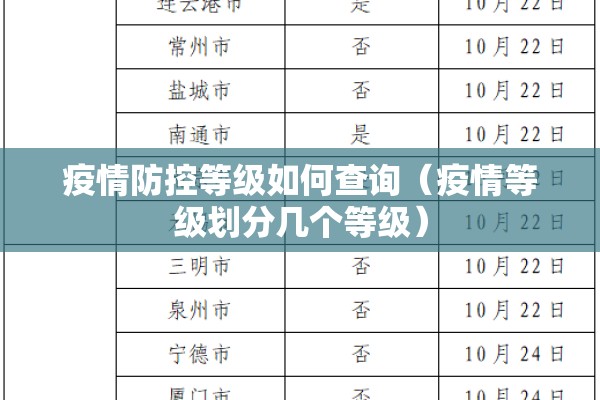 疫情防控等级如何查询（疫情等级划分几个等级）