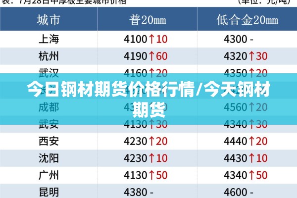 今日钢材期货价格行情/今天钢材期货