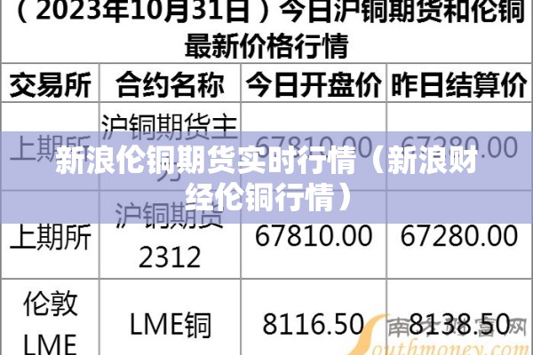 新浪伦铜期货实时行情（新浪财经伦铜行情）