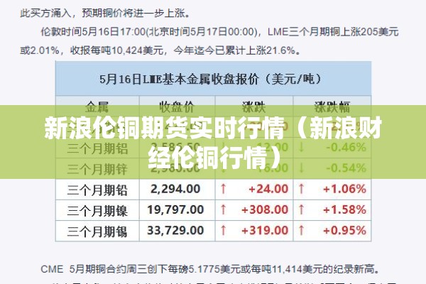 新浪伦铜期货实时行情（新浪财经伦铜行情）