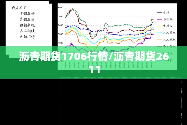 沥青期货1706行情/沥青期货2611 沥青期货1706行情/沥青期货2611