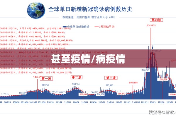 甚至疫情/病疫情 甚至疫情/病疫情