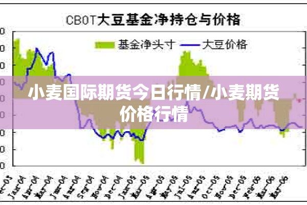 小麦国际期货今日行情/小麦期货价格行情