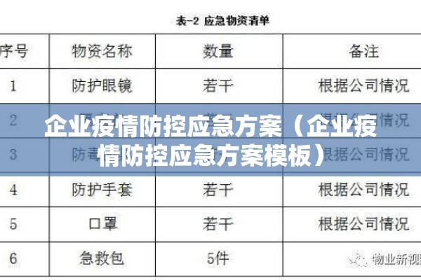企业疫情防控应急方案(企业疫情防控应急方案模板) 企业疫情防控应急方案(企业疫情防控应急方案模板)