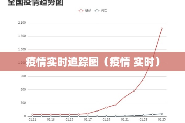 疫情实时追踪图（疫情 实时）