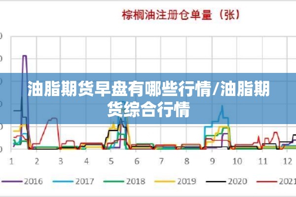 油脂期货早盘有哪些行情/油脂期货综合行情