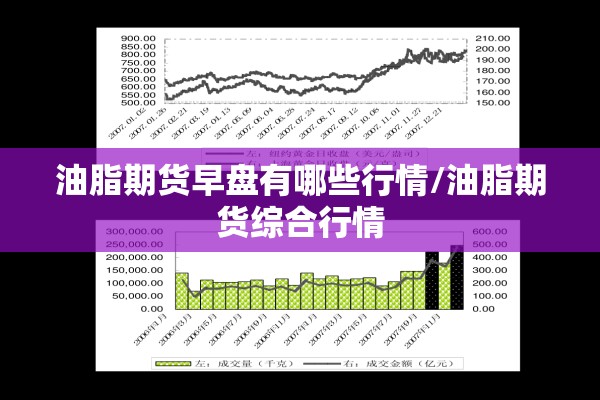 油脂期货早盘有哪些行情/油脂期货综合行情