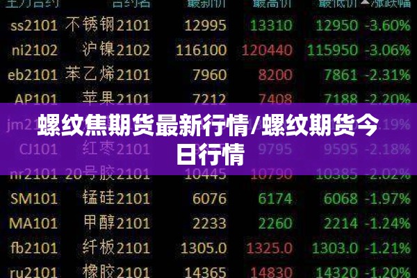 螺纹焦期货最新行情/螺纹期货今日行情