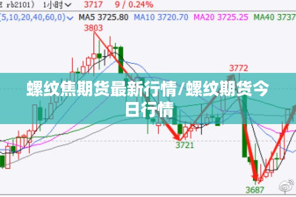 螺纹焦期货最新行情/螺纹期货今日行情