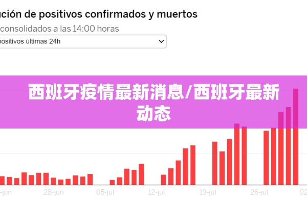 西班牙疫情最新消息/西班牙最新动态 西班牙疫情最新消息/西班牙最新动态