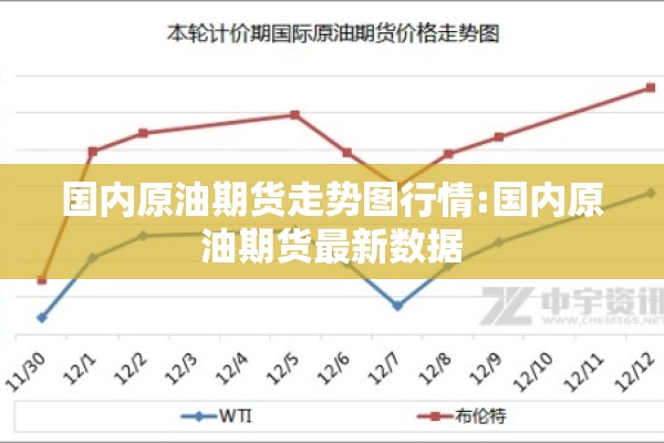 国内原油期货走势图行情:国内原油期货最新数据 国内原油期货走势图行情:国内原油期货最新数据