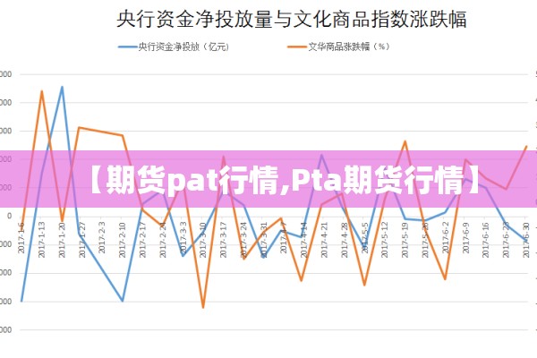 【期货pat行情,Pta期货行情】 【期货pat行情,Pta期货行情】