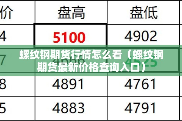 螺纹钢期货行情怎么看（螺纹钢期货最新价格查询入口）