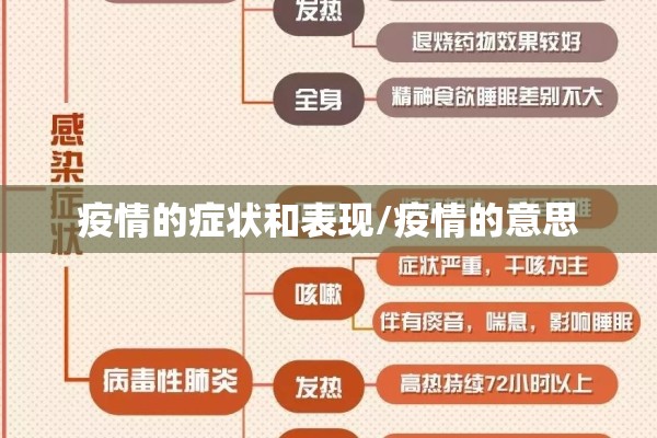 疫情的症状和表现/疫情的意思
