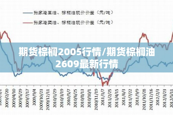 期货棕榈2005行情/期货棕榈油2609最新行情 期货棕榈2005行情/期货棕榈油2609最新行情