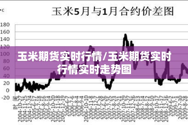 玉米期货实时行情/玉米期货实时行情实时走势图