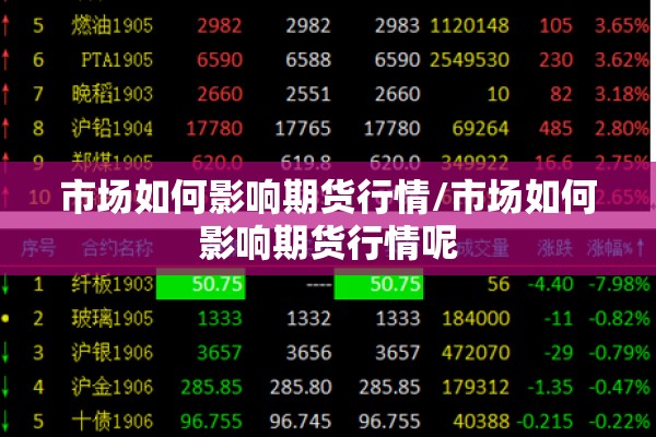 市场如何影响期货行情/市场如何影响期货行情呢 市场如何影响期货行情/市场如何影响期货行情呢