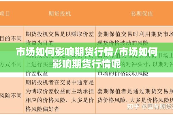 市场如何影响期货行情/市场如何影响期货行情呢 市场如何影响期货行情/市场如何影响期货行情呢