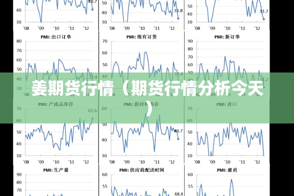 姜期货行情（期货行情分析今天）
