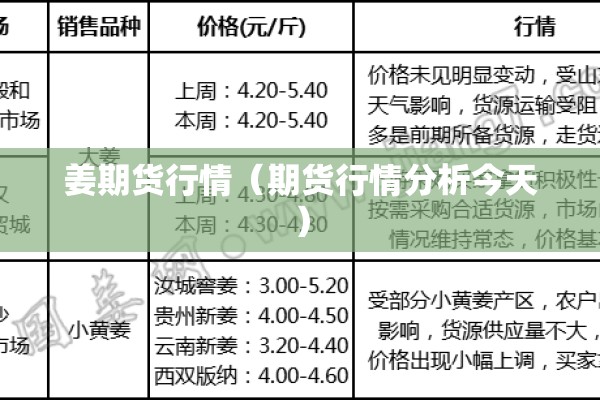 姜期货行情（期货行情分析今天）