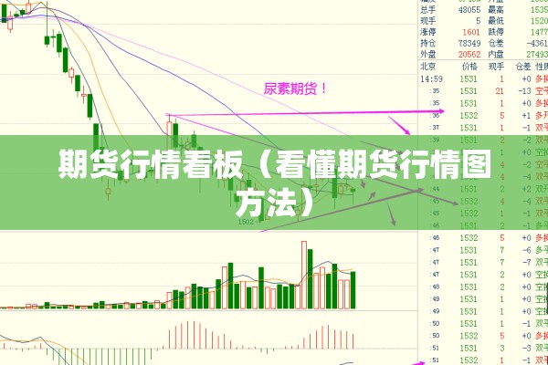 期货行情看板（看懂期货行情图方法）