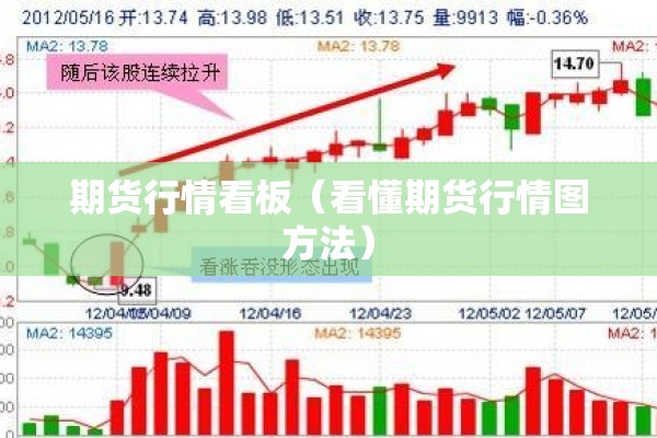 期货行情看板（看懂期货行情图方法）
