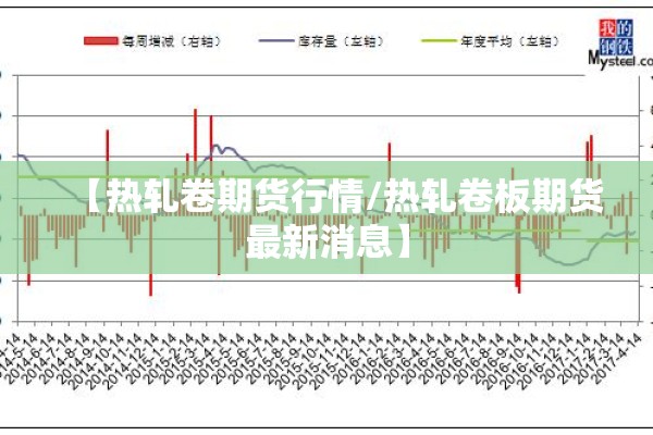 【热轧卷期货行情/热轧卷板期货最新消息】