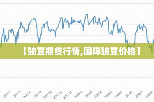 【豌豆期货行情,国际豌豆价格】