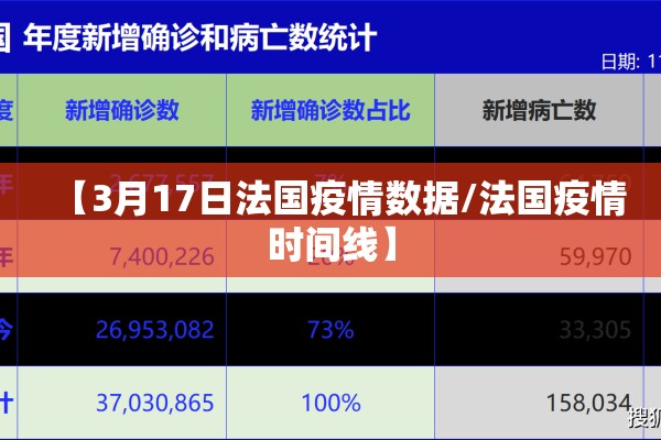 【3月17日法国疫情数据/法国疫情时间线】 【3月17日法国疫情数据/法国疫情时间线】