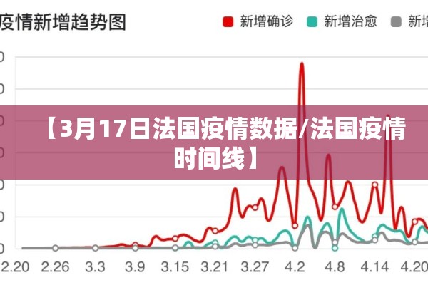 【3月17日法国疫情数据/法国疫情时间线】 【3月17日法国疫情数据/法国疫情时间线】