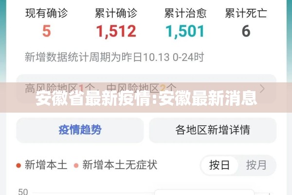 安徽省最新疫情:安徽最新消息