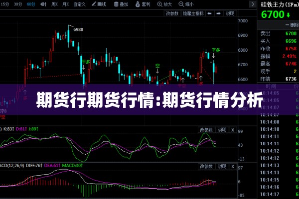 期货行期货行情:期货行情分析 期货行期货行情:期货行情分析