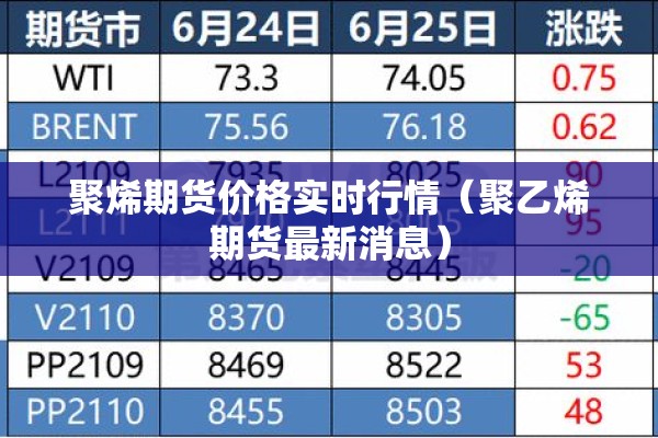 聚烯期货价格实时行情（聚乙烯期货最新消息）