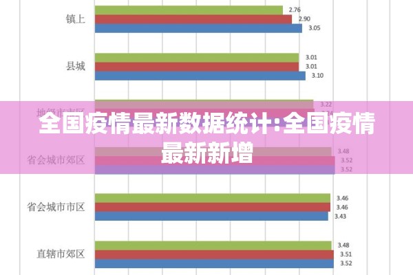 全国疫情最新数据统计:全国疫情最新新增 全国疫情最新数据统计:全国疫情最新新增