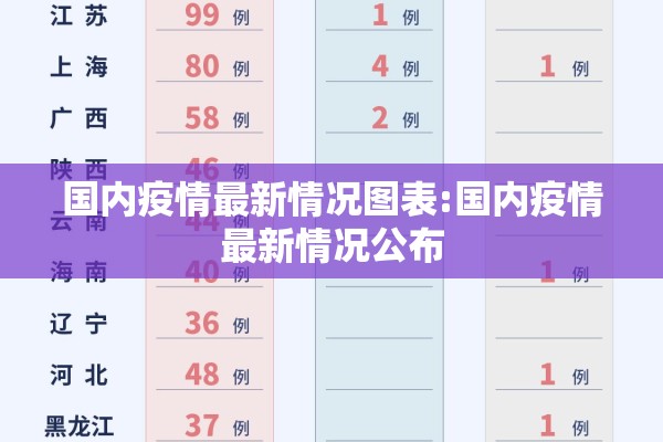 国内疫情最新情况图表:国内疫情最新情况公布
