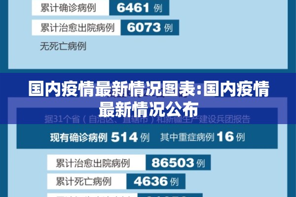国内疫情最新情况图表:国内疫情最新情况公布