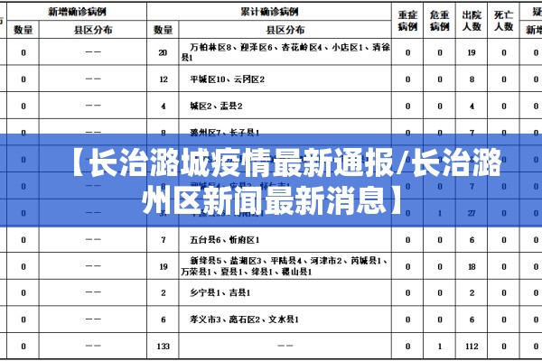 【长治潞城疫情最新通报/长治潞州区新闻最新消息】