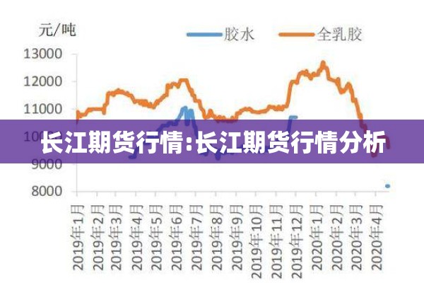 长江期货行情:长江期货行情分析 长江期货行情:长江期货行情分析
