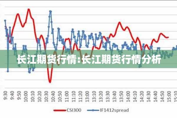 长江期货行情:长江期货行情分析 长江期货行情:长江期货行情分析