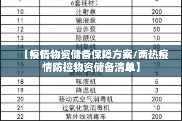 【疫情物资储备保障方案/两热疫情防控物资储备清单】