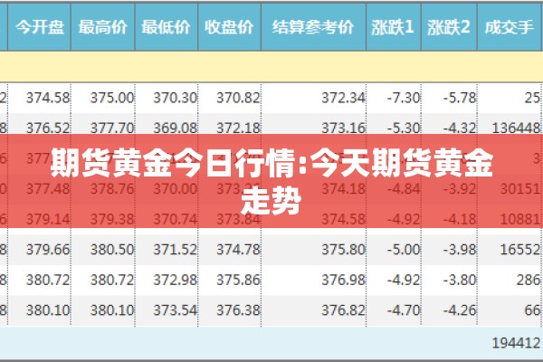 期货黄金今日行情:今天期货黄金走势 期货黄金今日行情:今天期货黄金走势