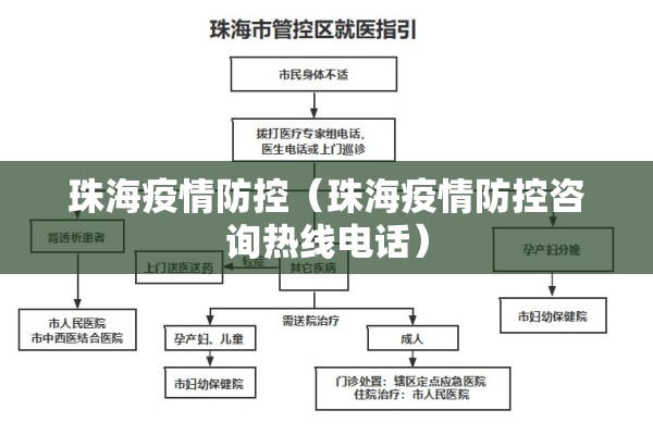 珠海疫情防控(珠海疫情防控咨询热线电话) 珠海疫情防控(珠海疫情防控咨询热线电话)
