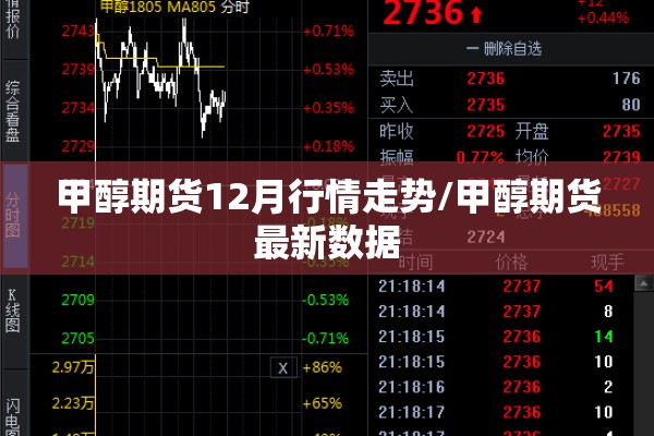甲醇期货12月行情走势/甲醇期货最新数据 甲醇期货12月行情走势/甲醇期货最新数据