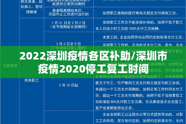 2022深圳疫情各区补助/深圳市疫情2020停工复工时间 2022深圳疫情各区补助/深圳市疫情2020停工复工时间