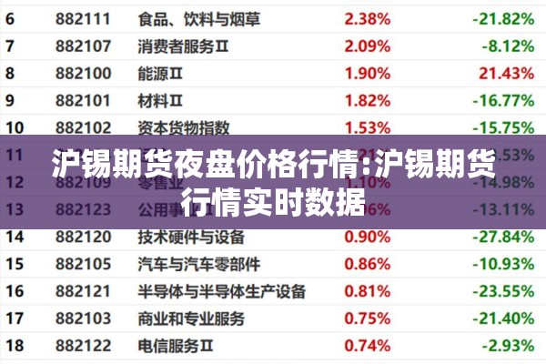 沪锡期货夜盘价格行情:沪锡期货行情实时数据