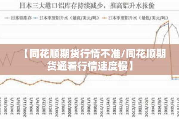 【同花顺期货行情不准/同花顺期货通看行情速度慢】