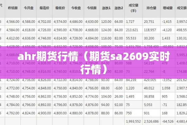 ahr期货行情(期货sa2609实时行情) ahr期货行情(期货sa2609实时行情)