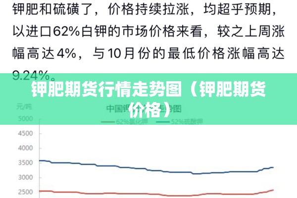 钾肥期货行情走势图(钾肥期货价格) 钾肥期货行情走势图(钾肥期货价格)