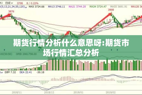期货行情分析什么意思呀:期货市场行情汇总分析 期货行情分析什么意思呀:期货市场行情汇总分析