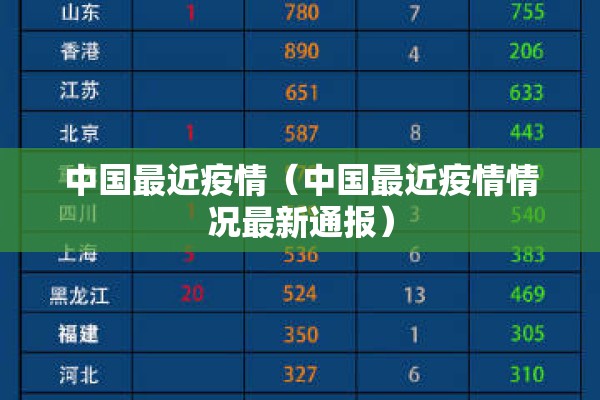 中国最近疫情（中国最近疫情情况最新通报）